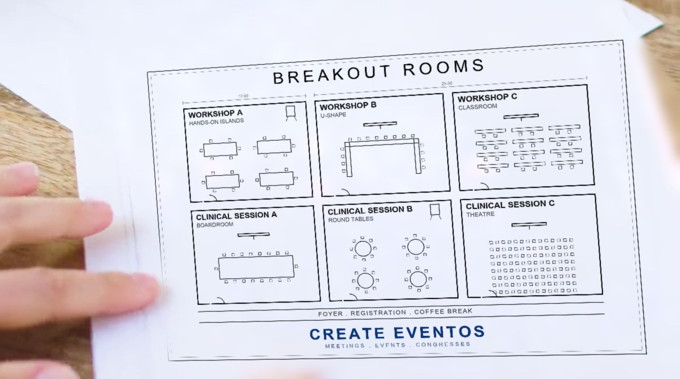 Sketch of the breakout rooms for a clinical session, showing the different room layouts